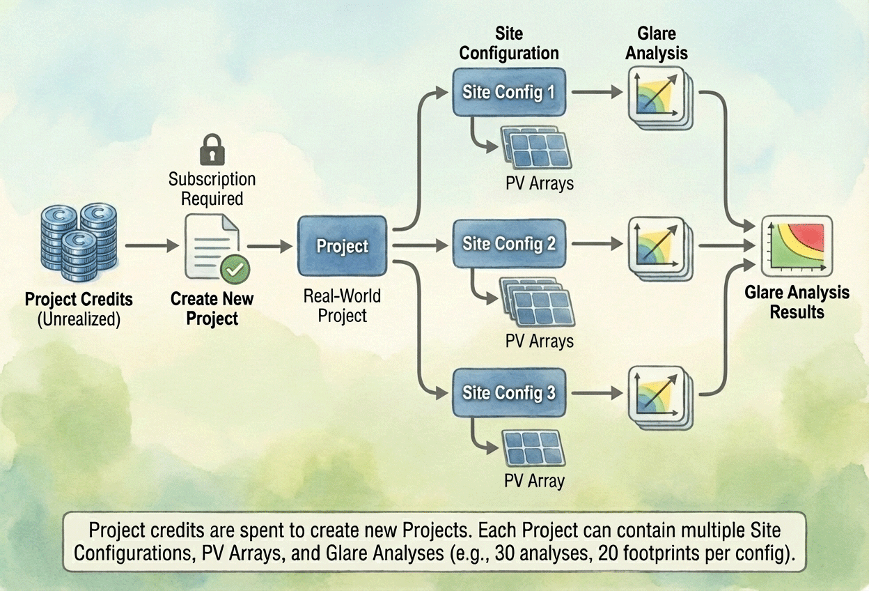 Panel reflectivity illustration