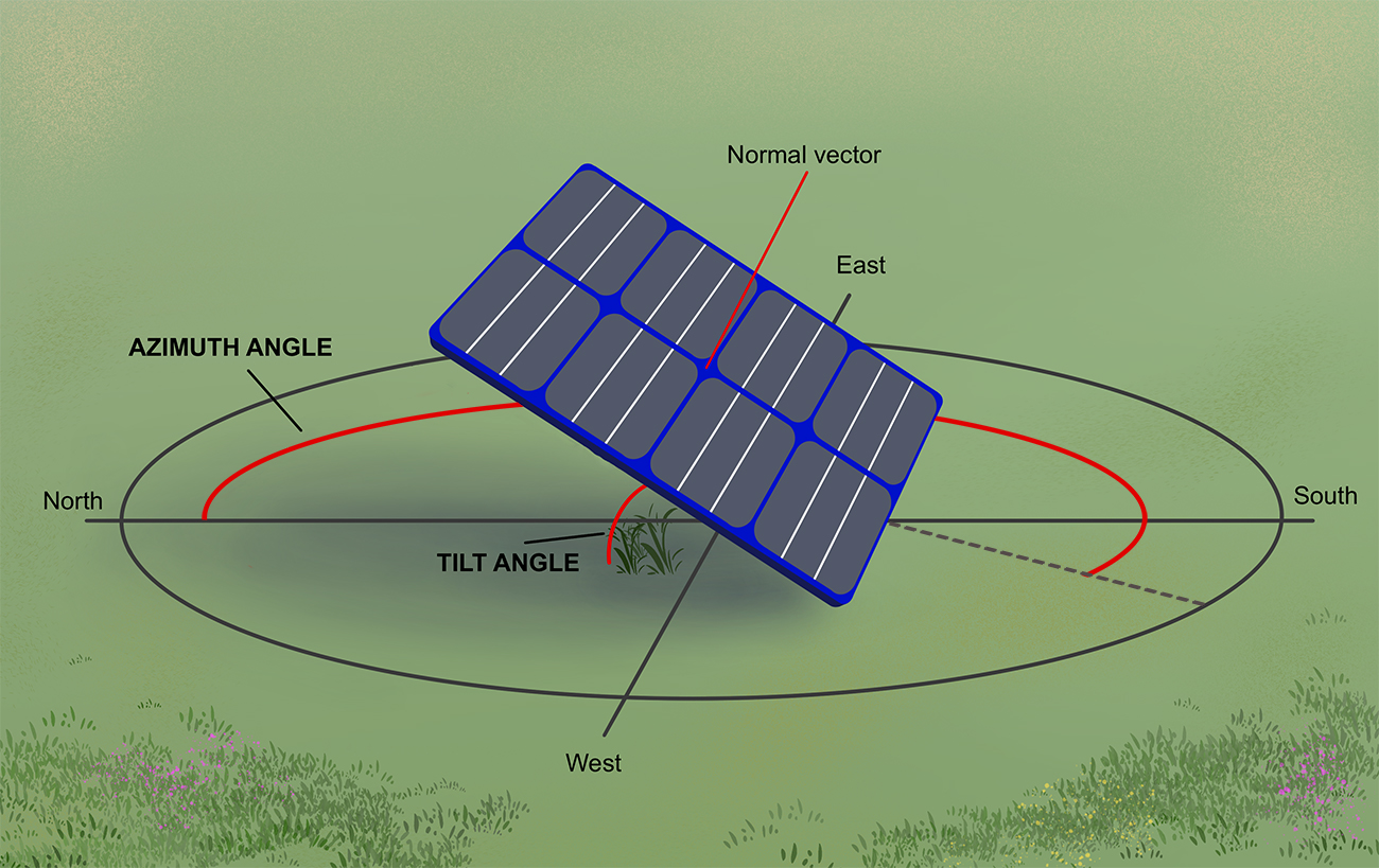 PV module configuration