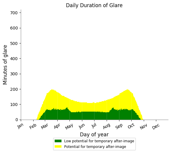 Sample plot of 