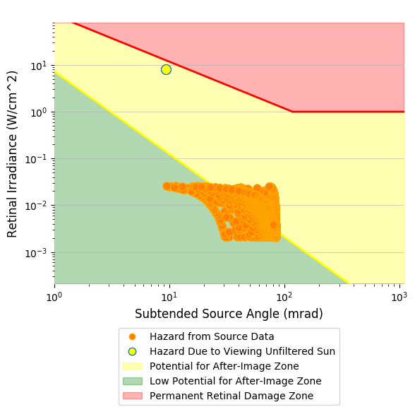 Sample plot of 