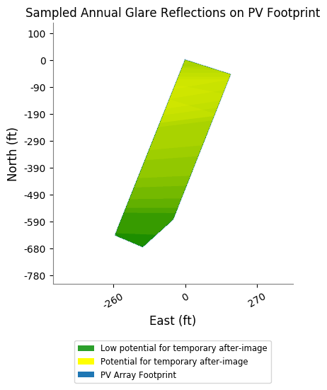 Sample plot of PV heatmap