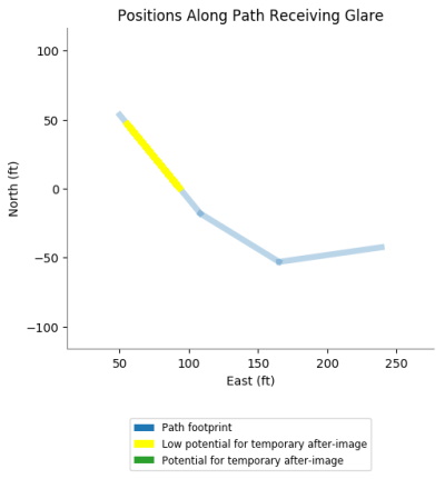 Glare heatmap for route